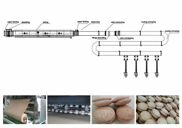 Линия производства пряников с начинкой