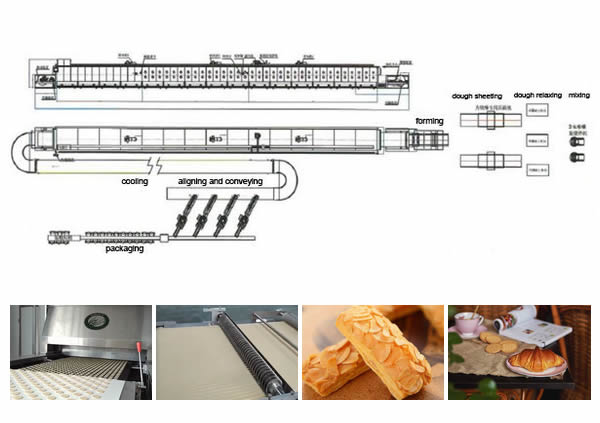 Линия производства мучных кондитерских иделий